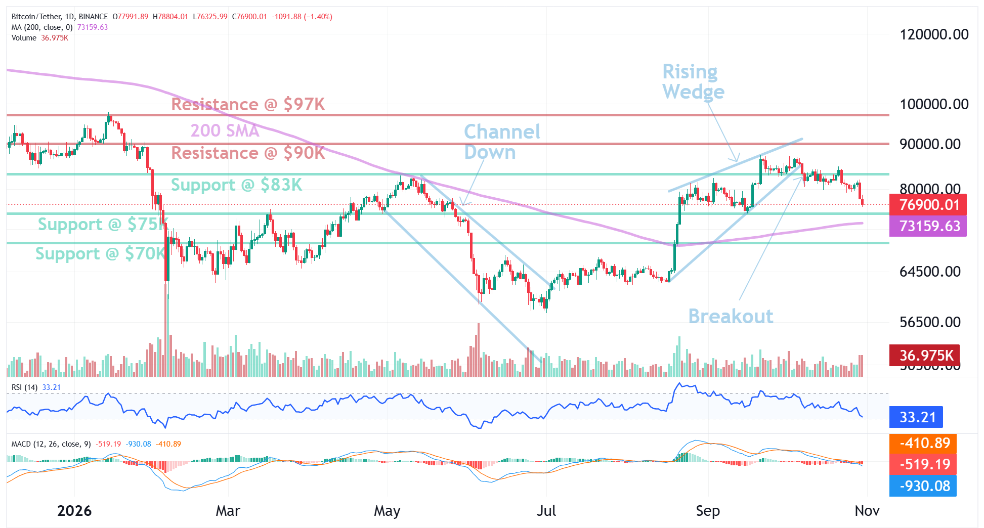 BTC chart
